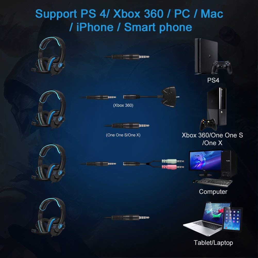 SADES Gaming Headset Headphone For PS4/PC/Laptop/Xbox 360 with Microphone SA-708GT