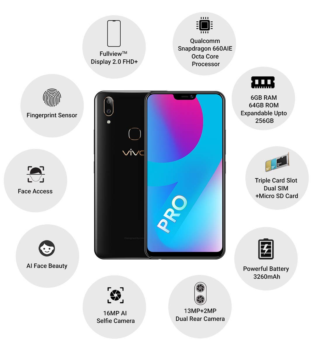 Vivo V9 Pro (Black, 6GB RAM, Snapdragon 660AIE)