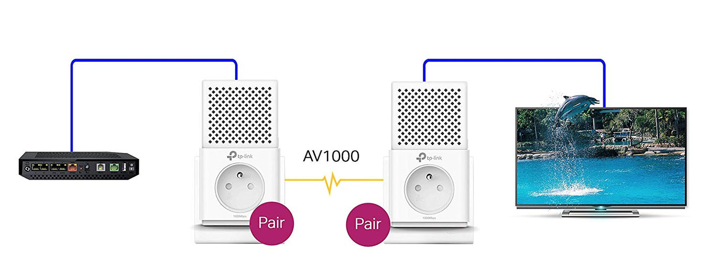 TP-Link CPL 1000 Mbps avec 1 Port Ethernet Gigabit et Prise Intégrée, Kit de 2 - Solution idéale pour profiter du service Multi-TV à la maison (TL-PA7010P KIT(FR))